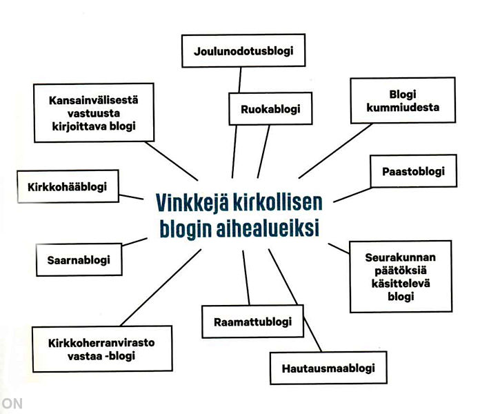 Tiedosto:Somempi kaavio.jpg